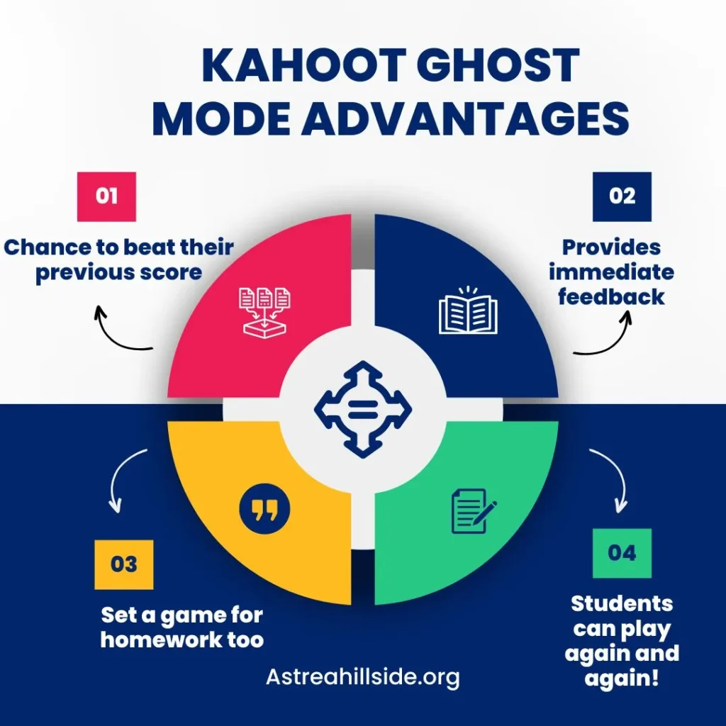 Kahoot Ghost benefits